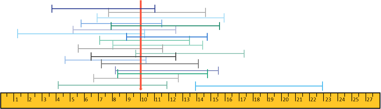 Image of a ruler and segments to visualize the idea of CI