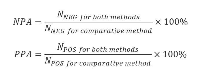 NPA = 100% * N_(NEG for both methods) / N_(NEG for comparative method. PPA = 100% * N_(POS for both methods) / N_(POS for comparative method).