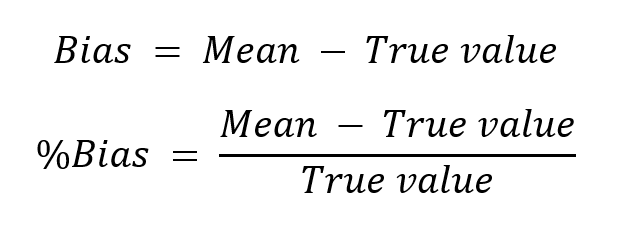 Total error and measurement uncertainty - Finbiosoft